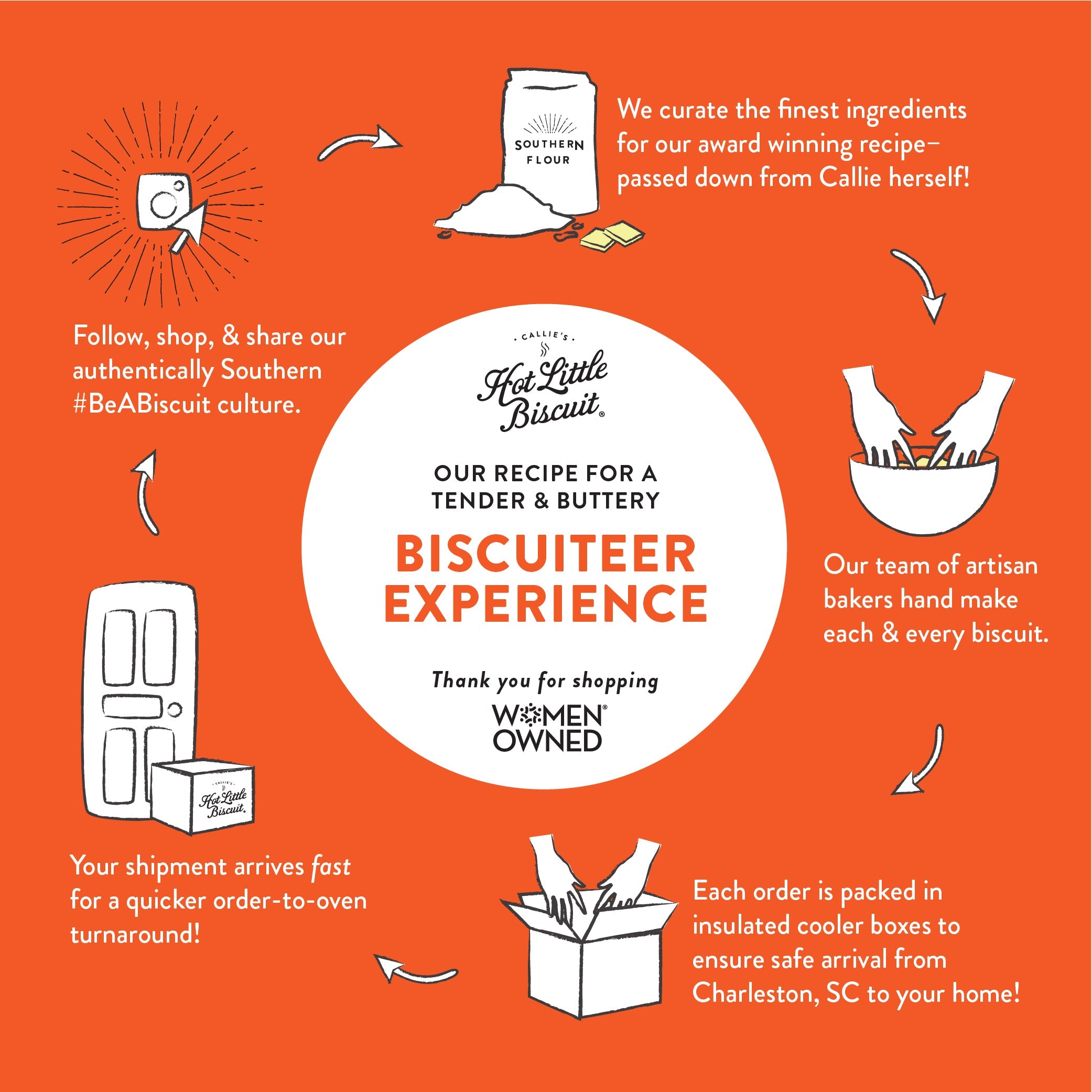Gluten-Free Biscuits (16 Biscuits)